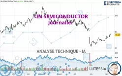 ON SEMICONDUCTOR - Journalier