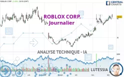 ROBLOX CORP. - Journalier