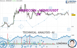 MEMECOIN - MEME/USDT - 1H