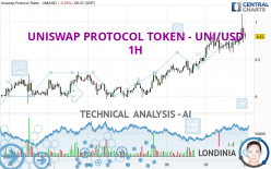 UNISWAP PROTOCOL TOKEN - UNI/USD - 1H