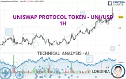 UNISWAP PROTOCOL TOKEN - UNI/USD - 1H