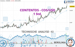 CONTENTOS - COS/USD - 1 Std.