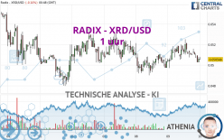 RADIX - XRD/USD - 1 uur