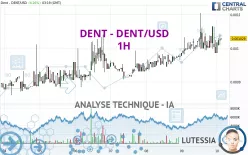 DENT - DENT/USD - 1H