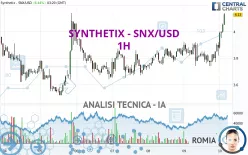 SYNTHETIX - SNX/USD - 1H