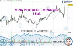 MINA PROTOCOL - MINA/USD - 1 Std.