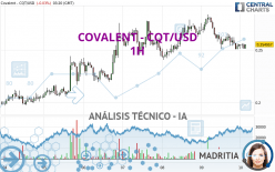 COVALENT - CQT/USD - 1H