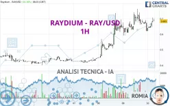 RAYDIUM - RAY/USD - 1H