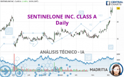 SENTINELONE INC. CLASS A - Diario