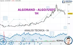 ALGORAND - ALGO/USDT - 1H