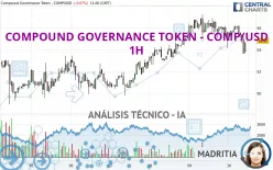 COMPOUND GOVERNANCE TOKEN - COMP/USD - 1H