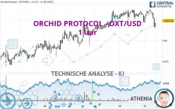 ORCHID PROTOCOL - OXT/USD - 1 uur