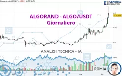 ALGORAND - ALGO/USDT - Giornaliero