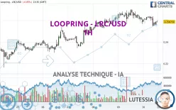 LOOPRING - LRC/USD - 1H