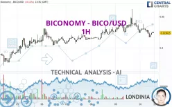 BICONOMY - BICO/USD - 1H