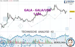 GALA - GALA/USD - 1 Std.