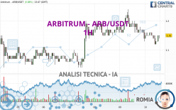 ARBITRUM - ARB/USDT - 1H