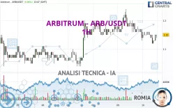 ARBITRUM - ARB/USDT - 1H