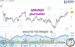 AMUNDI - Journalier