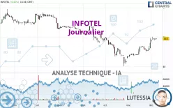 INFOTEL - Journalier