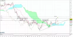 AUD/USD - 4H