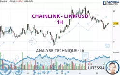 CHAINLINK - LINK/USD - 1H
