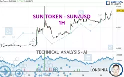 SUN TOKEN - SUN/USD - 1H