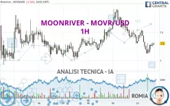 MOONRIVER - MOVR/USD - 1H