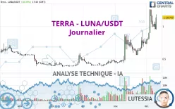 TERRA - LUNA/USDT - Journalier