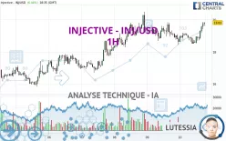 INJECTIVE - INJ/USD - 1H