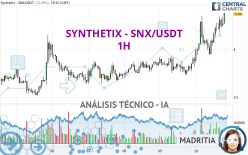 SYNTHETIX - SNX/USDT - 1H