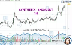 SYNTHETIX - SNX/USDT - 1H