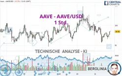 AAVE - AAVE/USD - 1 Std.