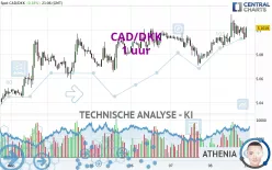 CAD/DKK - 1 uur