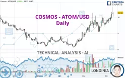 COSMOS - ATOM/USD - Dagelijks