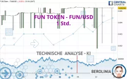 FUN TOKEN - FUN/USD - 1 Std.