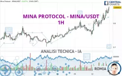 MINA PROTOCOL - MINA/USDT - 1H