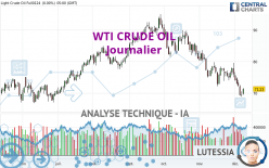 WTI CRUDE OIL - Journalier