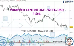 WRAPPED CENTRIFUGE - WCFG/USD - 1 Std.