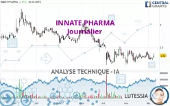 INNATE PHARMA - Journalier