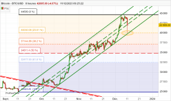 BITCOIN - BTC/USD - 8 Std.