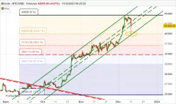 BITCOIN - BTC/USD - 8H