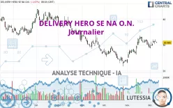 DELIVERY HERO SE NA O.N. - Journalier