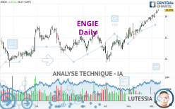 ENGIE - Dagelijks