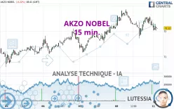 AKZO NOBEL - 15 min.