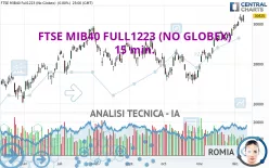 FTSE MIB40 FULL1224 (NO GLOBEX) - 15 min.