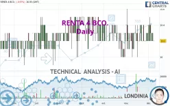 RENTA 4 BCO. - Daily