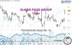 SLIGRO FOOD GROUP - 1 uur