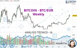 BITCOIN - BTC/EUR - Semanal