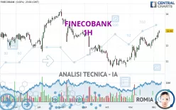 FINECOBANK - 1H